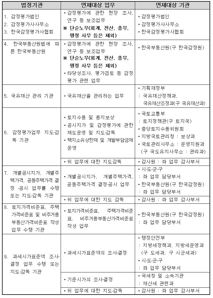 1차시험-면제자