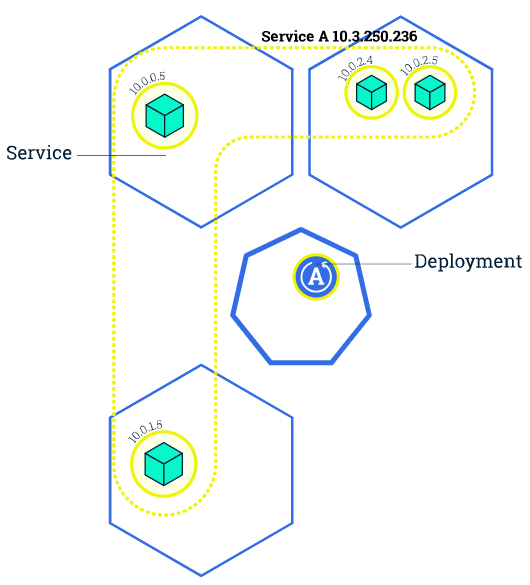쿠버네티스 설치하기 (6) Running Multiple Instances of Your App