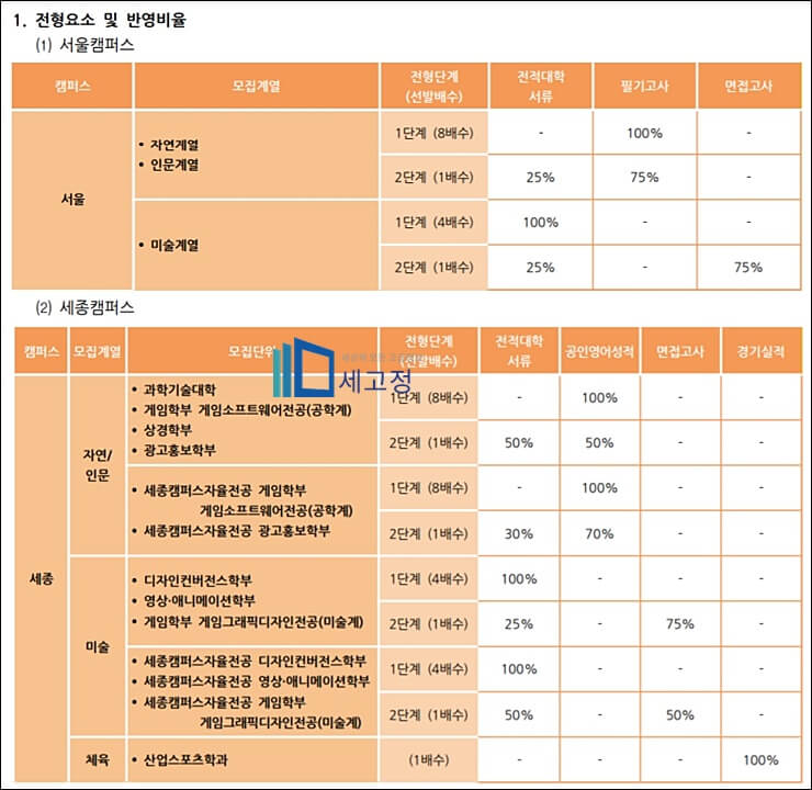 홍익대-편입전형방법안내