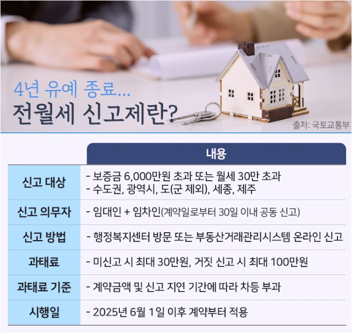 전월세신고제-뜻