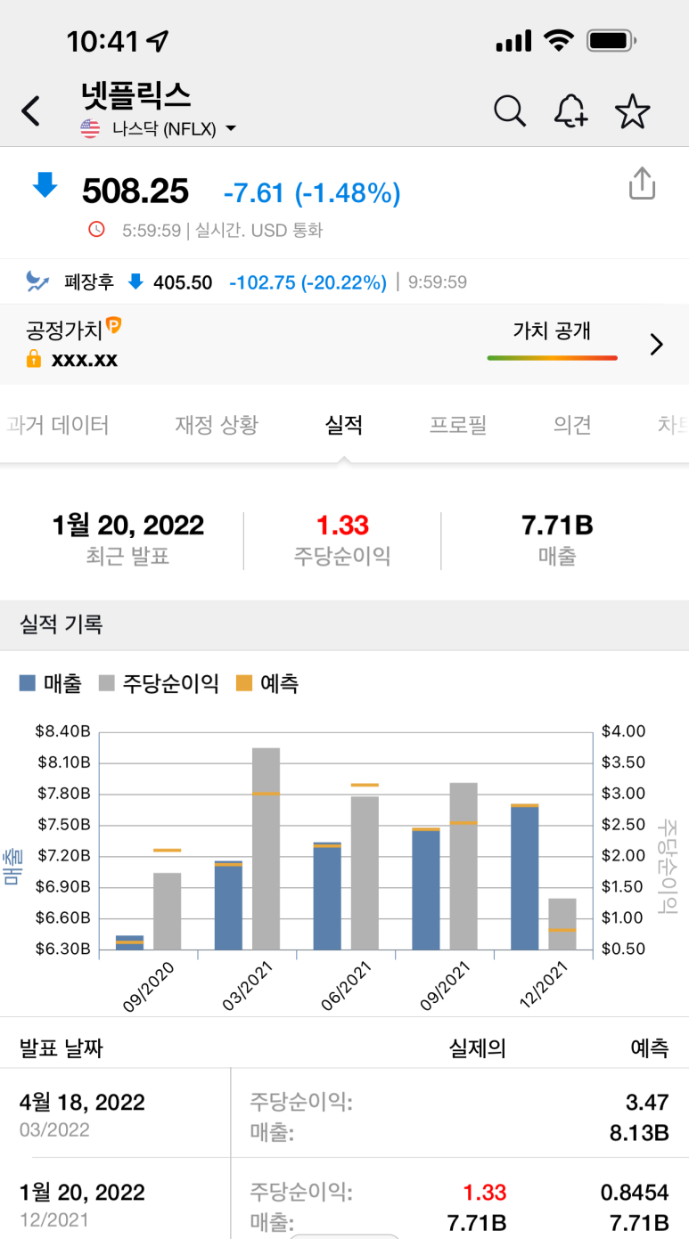 투자에 관하여 넷플릭스 주식