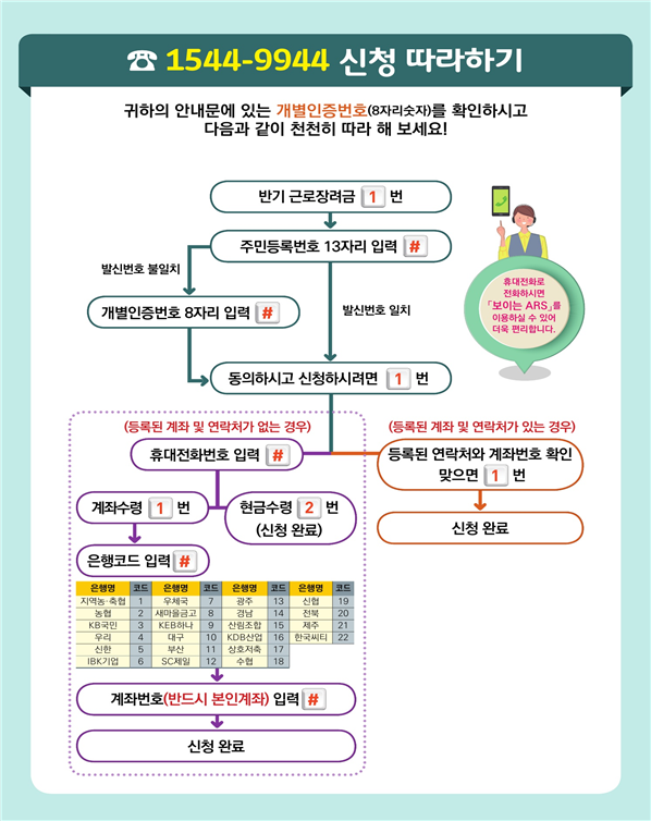 5월 신청한 근로장려금 지급일