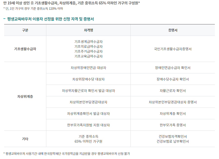 평생교육바우처 신청자격