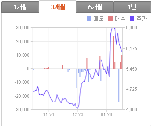  신원종합개발 개인적 견해 및 전망.