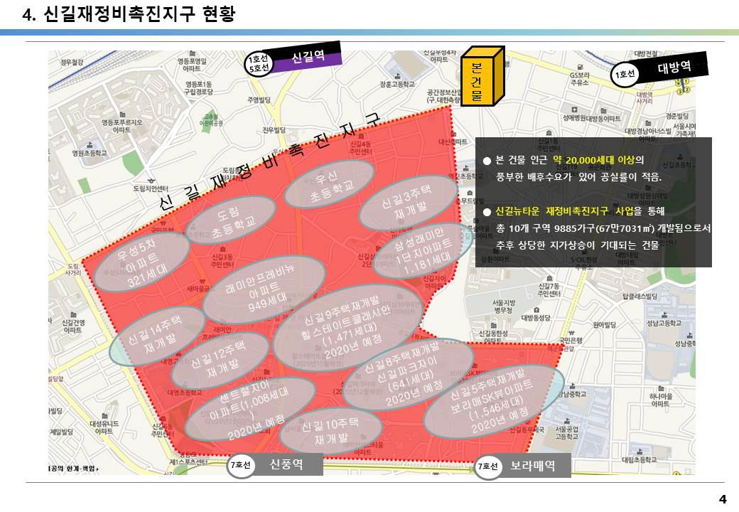 서울 20억 꼬마빌딩 수익률 4% 대로변 꼬마빌딩 투자 사례