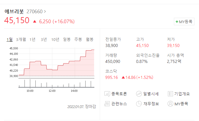  (270660)에브리봇 주가전망 에브리봇 상승이유 에브리봇 단기과열종목