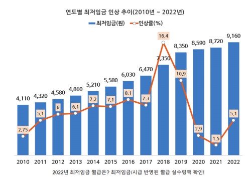 백세시대