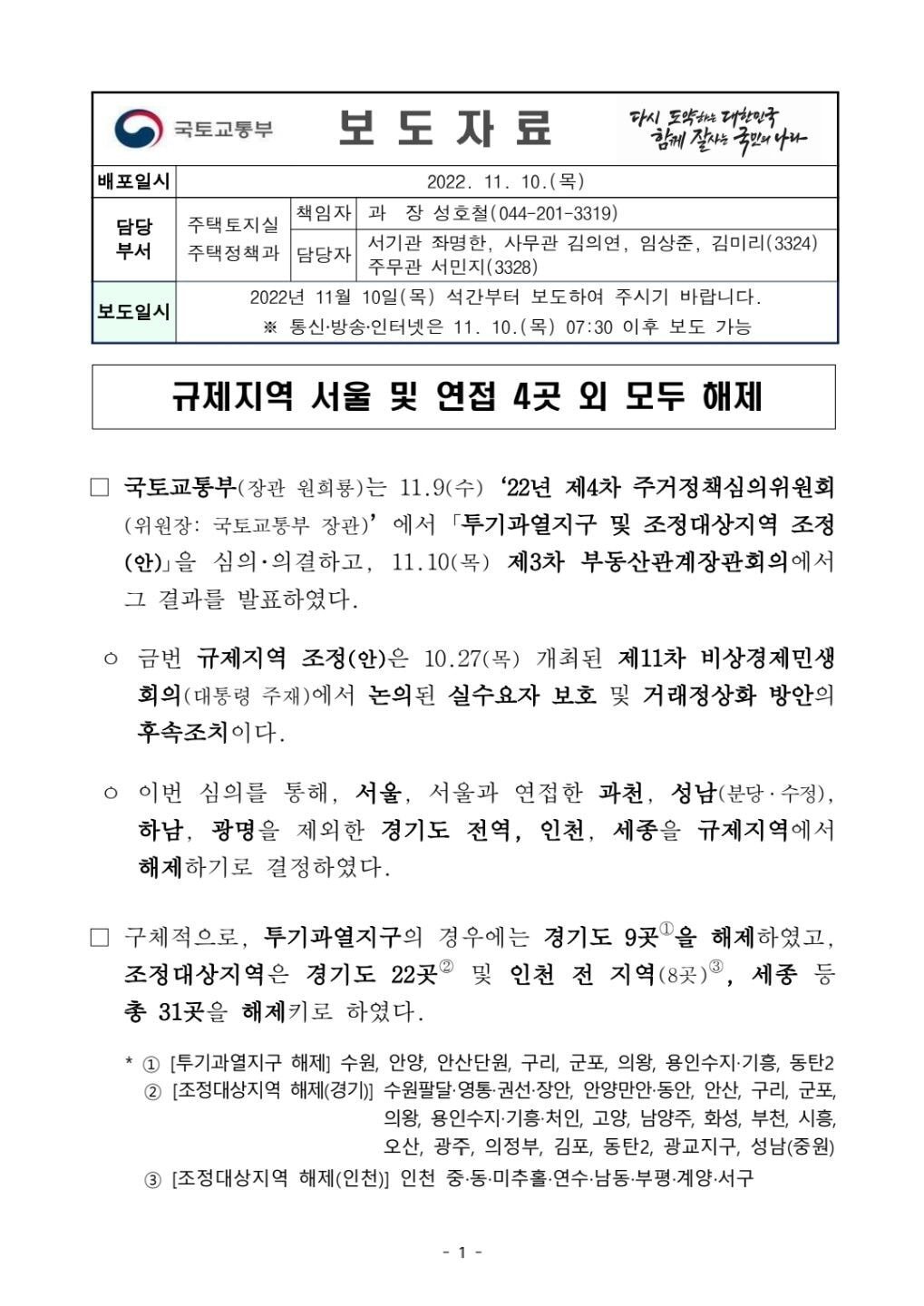  수도권 부동산 규제지역 대거 해제
