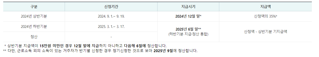 2024 근로장려금 반기신청 지급일 및 지급액 (조회 방법)