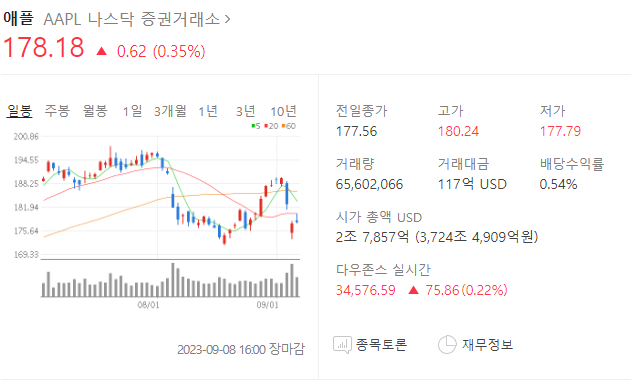 애플주가