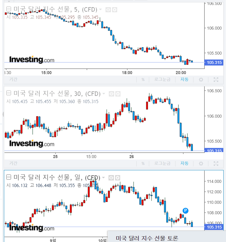  [그냥] 시황이라고 하기엔 뭐한 주절주절 계좌 복구 프로젝트(?)