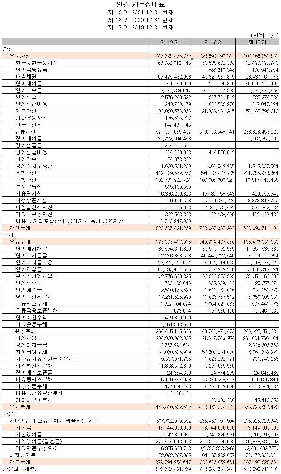 원익QnC - 재무상태표