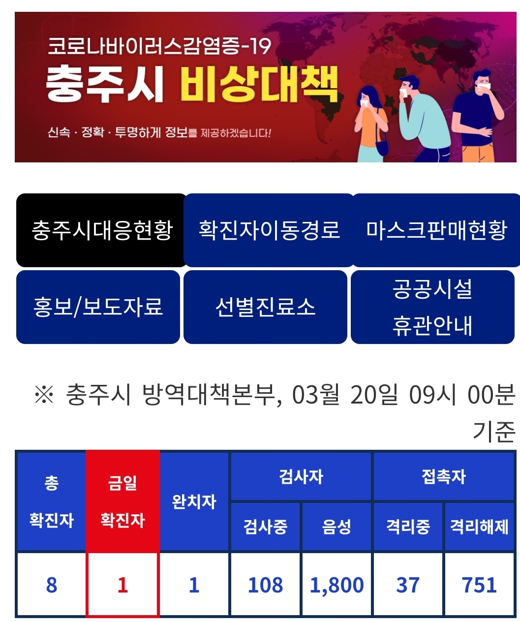  충주시 8번 금가면 코로나19 확진자 발생 동선은?