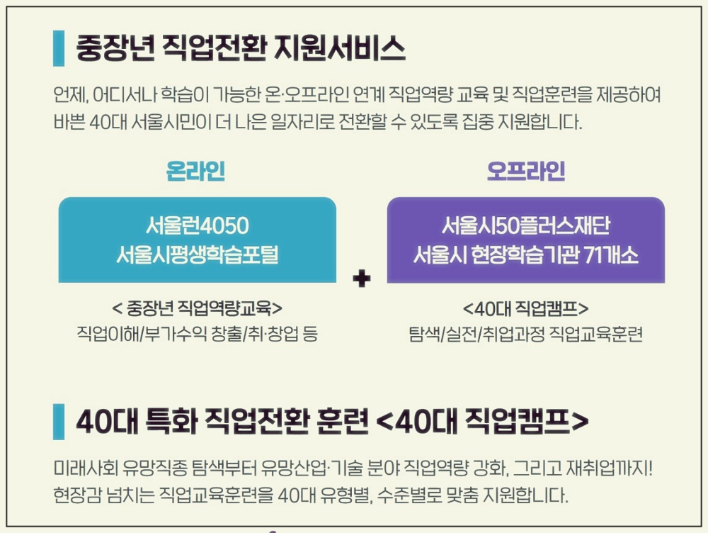 2025년 서울시 40대 직업캠프 신청방법