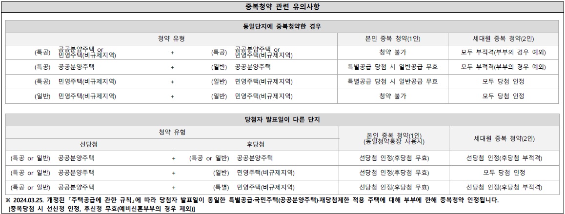 힐스테이트죽림더프라우드1순위-14