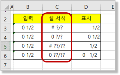 분수 셀 서식