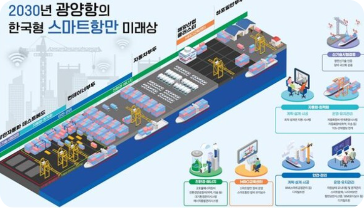 여수광양항만공사3