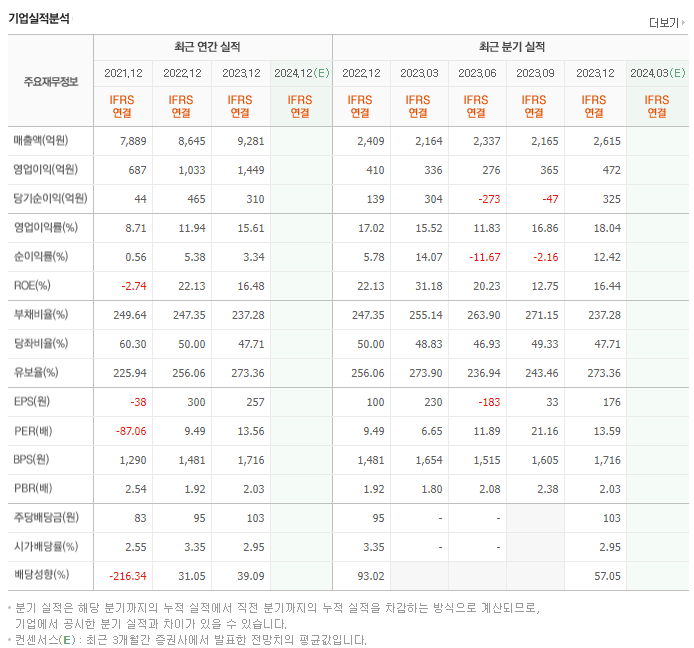 JW홀딩스_실적