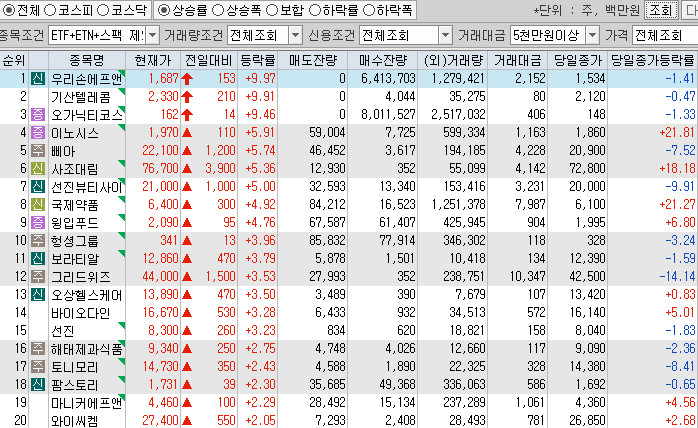 시간외 단일가 특징주