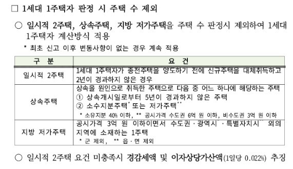 종부세-특례