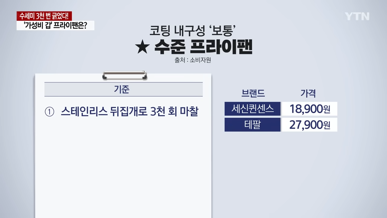테스트 결과