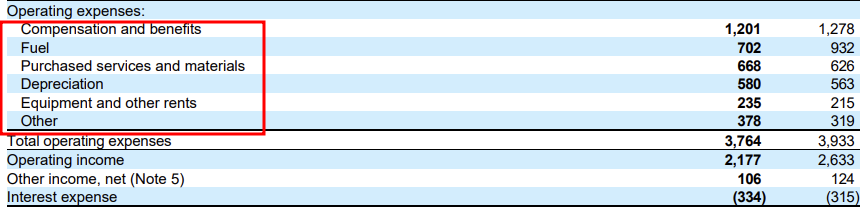 Union pacific 기업 알아보기&#44; Union pacific 2023년 3Q 기업보고서보기