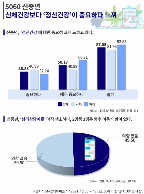 정신 건강과 신체 건강의 연관성