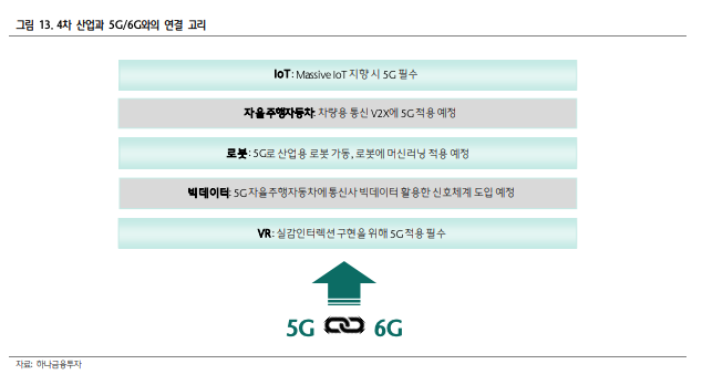 5G-핵심-인프라