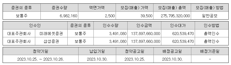서울보증보험 공모주 청약일정 및 수요예측