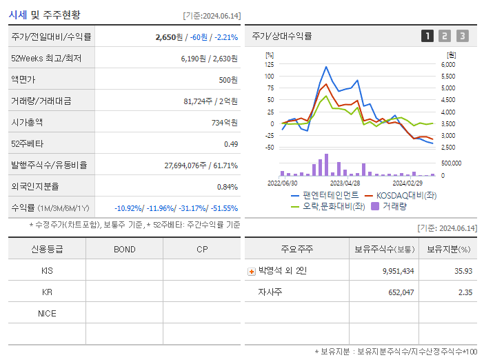 팬엔터테인먼트_기업개요