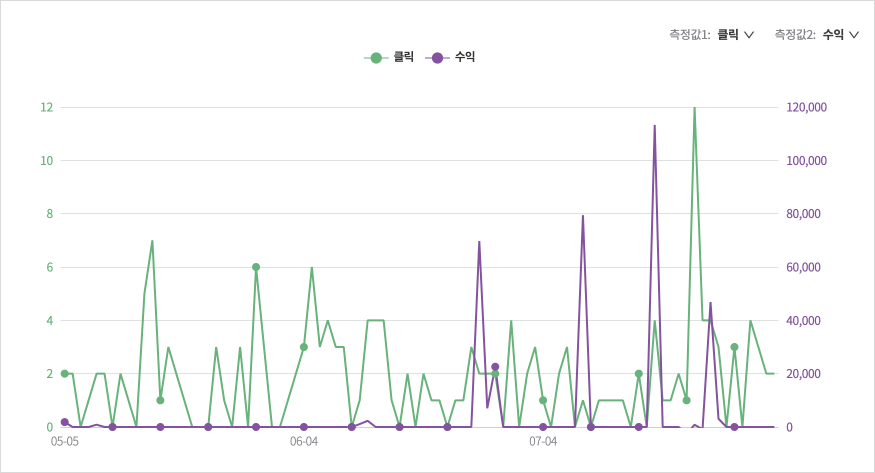  쿠팡파트너스 가입 전, 추천인 ID 코드로 추가 수익 1% 꼭 받기!!