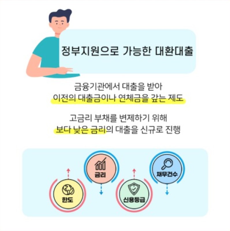  정부지원 대환대출 종류별 한도, 금리, 자격 총정리