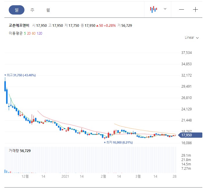 수성에프앤비 이미지