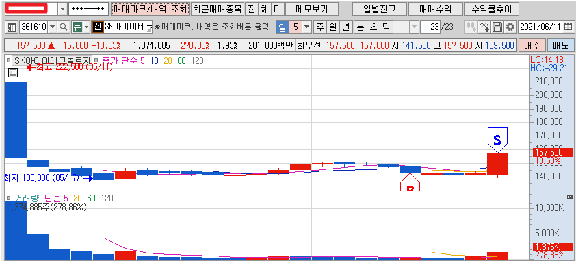  SK아이이테크놀로지 주가 전망. 분리막 1위 가치 평가 필요. (2)