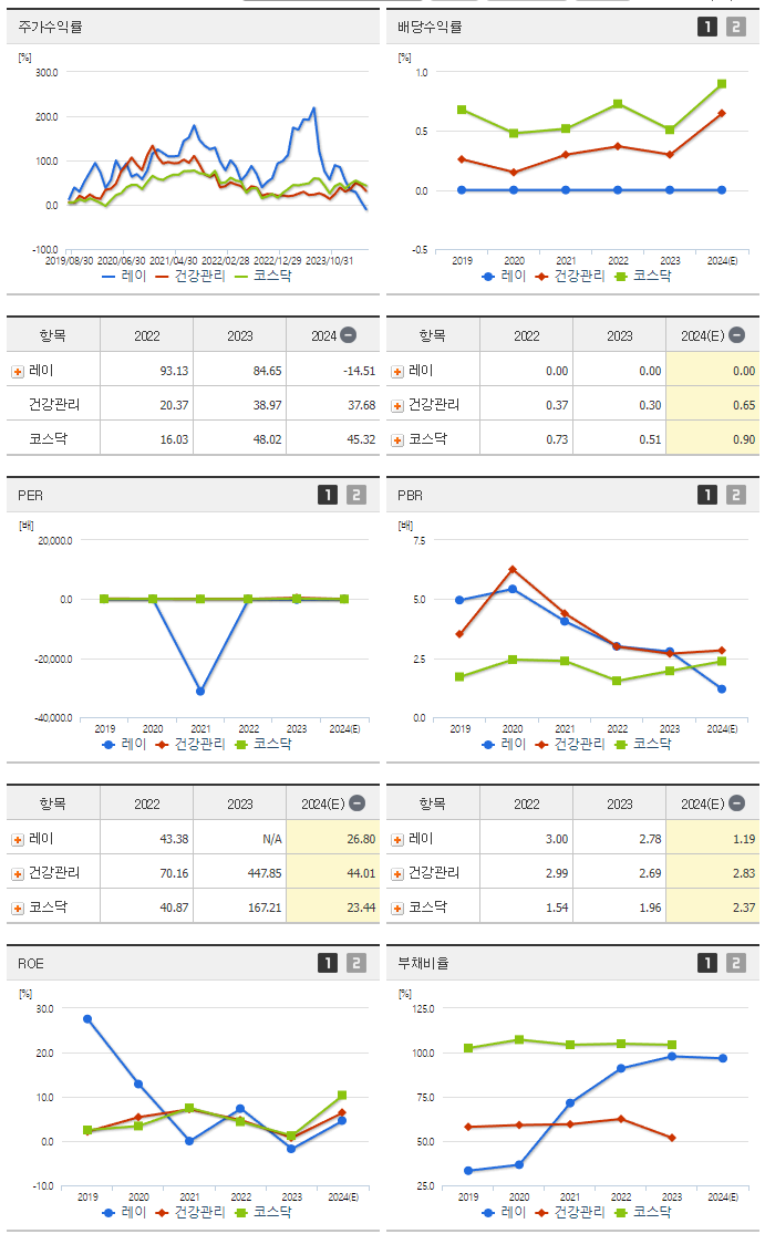 레이_섹터분석