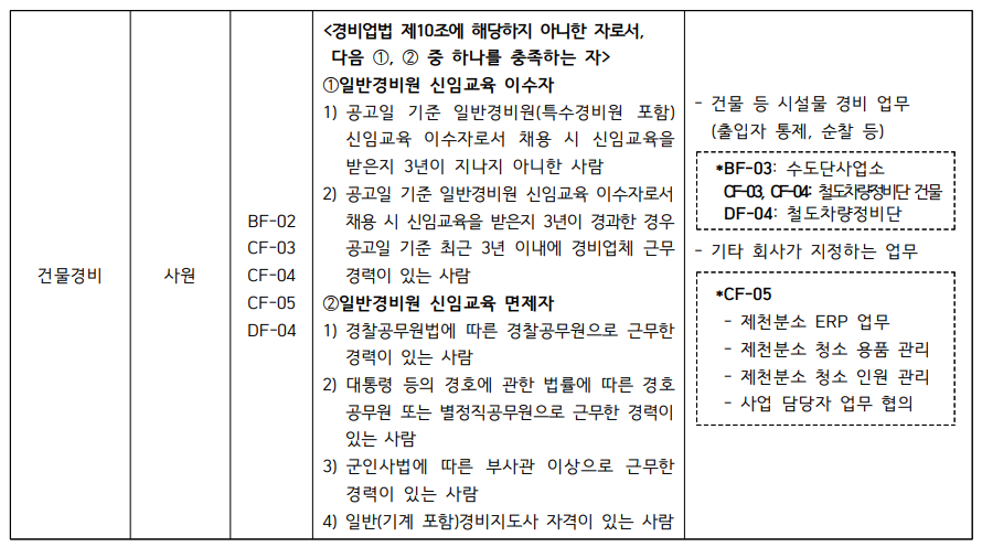 코레일테크 채용 235명