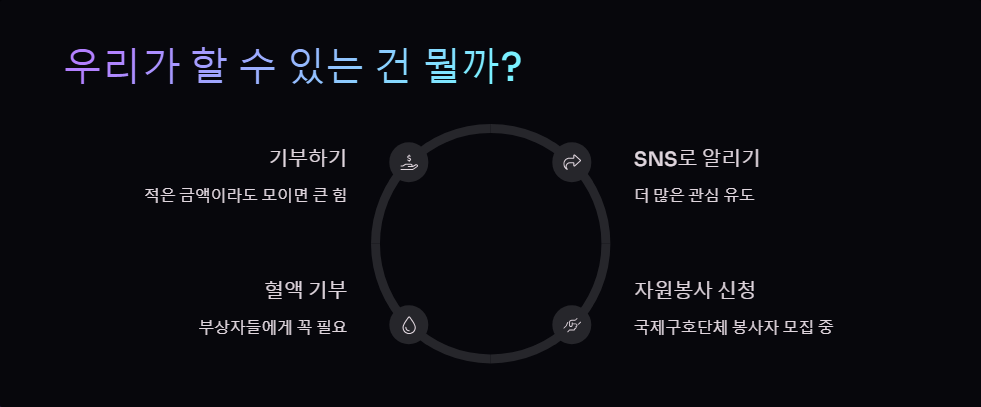 미얀마 강진 구호 활동