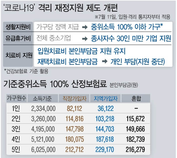 건강보험료-설명-사진