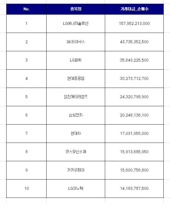  코스피 연기금 순매수 상위 10개 종목 [5월 셋째주]