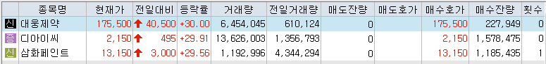  [주식](12월 17일) 오늘의 상한가, 하한가, 특징주 동향