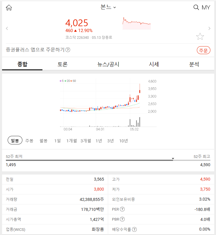 본느 (+12.90%): 2024년 5월 13일 주식 시장 특징주 알아보기