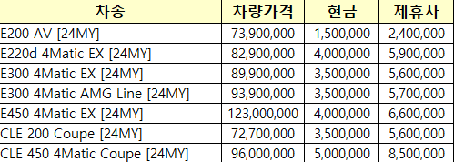 차종별 프로모션