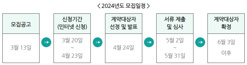 2024년도 온라인(로또)복권 신규판매인 모집일정