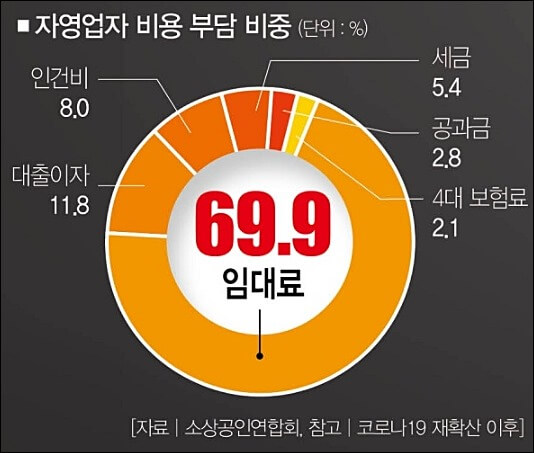 착한 임대인 세액공제 10