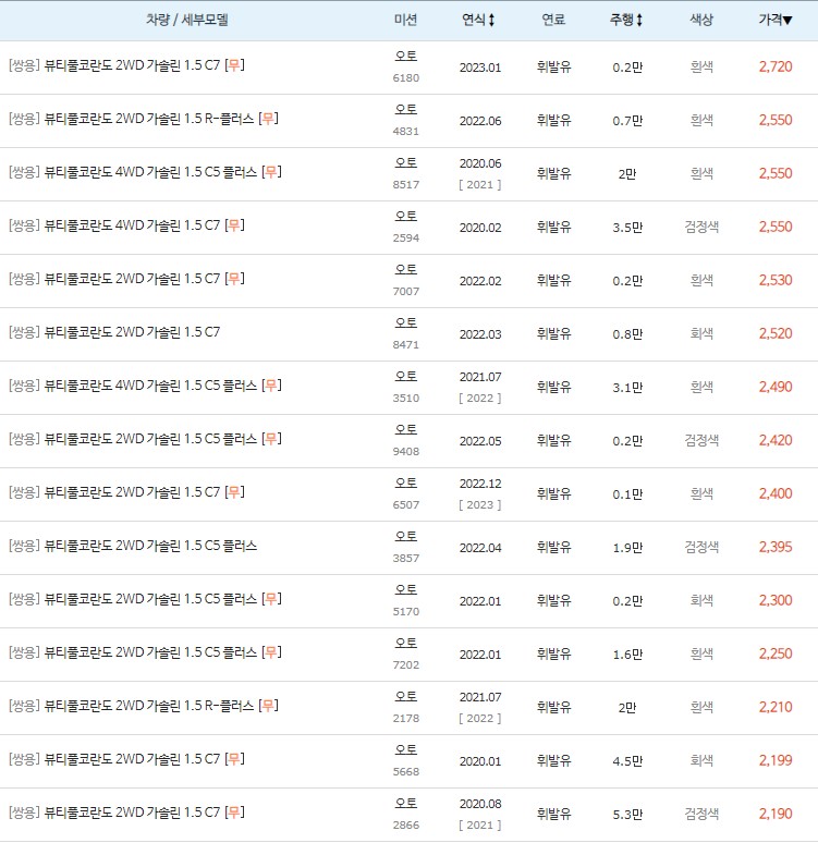 뷰티풀 코란도 중고차 최고 시세