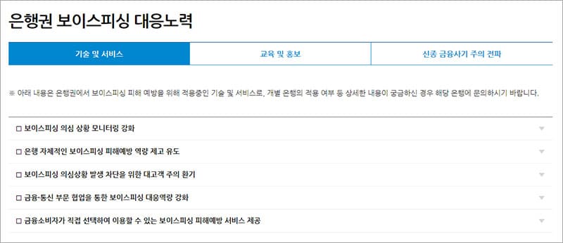 은행권 보이스피싱 대응노력