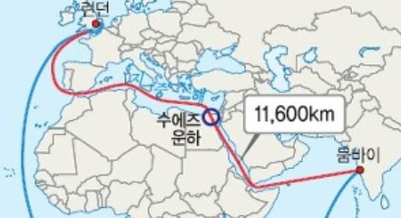  수에즈 운하