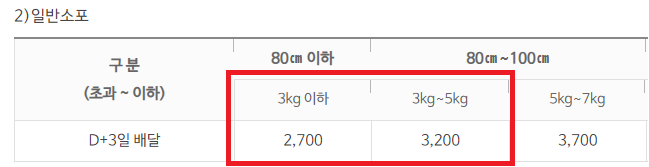 우체국 택배 가격