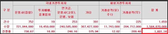 청약, 수요예측(_신한금융투자) 아이티아이즈 공모주 4