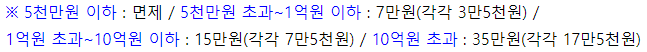 우리은행 아파트담보대출